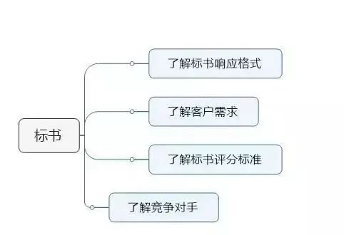 &#24320;&#20113;&#23448;&#26041;&#32593;&#39029;&#29256;&#45;&#24320;&#20113;&#65288;&#20013;&#22269;&#65289;